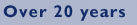 Over 20 years